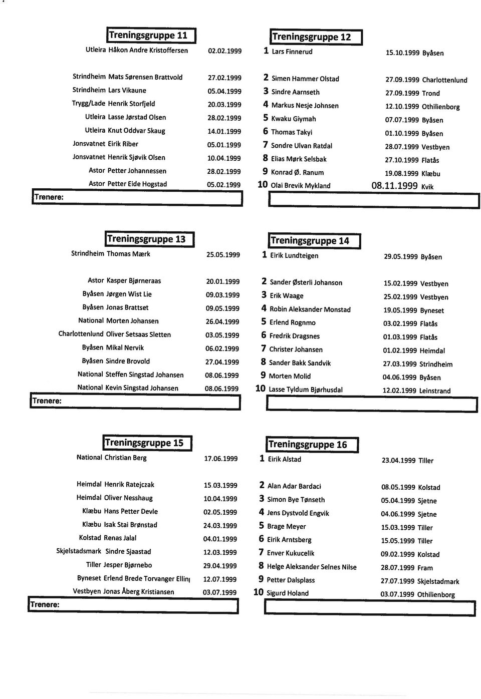 Ranum.0.1 Charlottenlund.0.1 Trond 1..1 Othilienborg.0.1 Vestbyen 1.0.1 Klæbu 0.0.1 i Lars Finnerud 1..1 Byåsen 0.0.1 Byåsen 01.