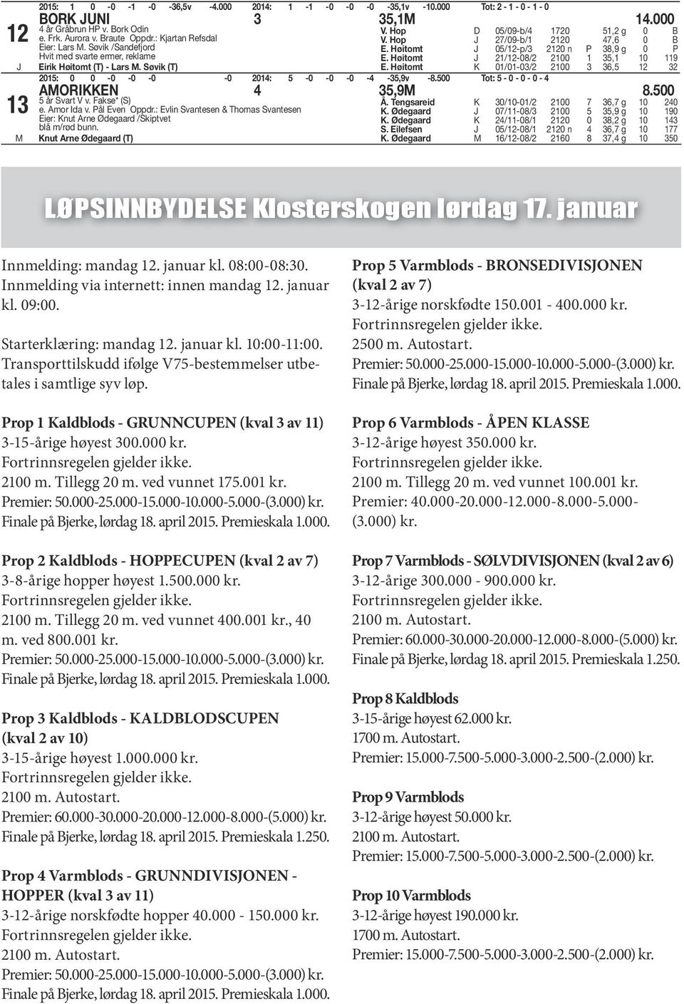 Høitomt 0/0-0/ 00 6, 0: 0 0-0 -0-0 -0 0: -0-0 -0 - -,9v -8.00 Tot: - 0-0 - 0 - AMORIEN,9M 8.00 år Svart V v. Fakse* (S) e. Amor Ida v. Pål Even Oppdr.