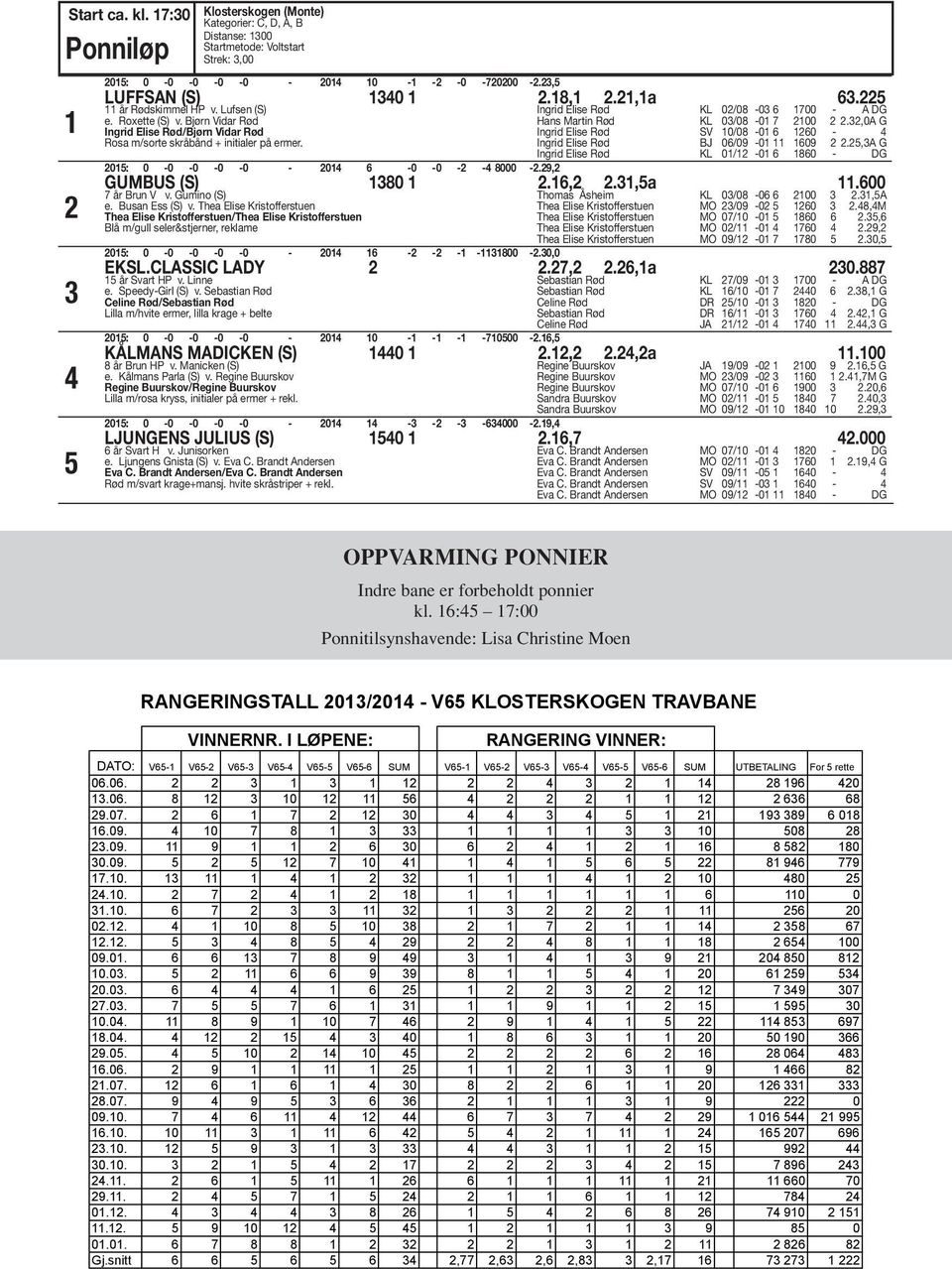 9, Ingrid Elise Rød L 0/08-0 6 700 - A DG Hans Martin Rød L 0/08-0 7 00.,0A G Ingrid Elise Rød SV 0/08-0 6 60 - Ingrid Elise Rød B 06/09-0 609.,A G Ingrid Elise Rød L 0/ -0 6 860 - DG GUMBUS (S) 80.