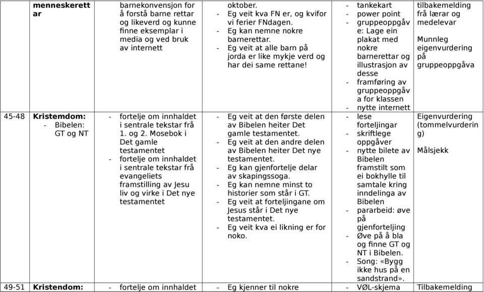 - Eg veit kva FN er, og kvifor vi ferier FNdagen. - Eg kan nemne nokre barnerettar. - Eg veit at alle barn på jorda er like mykje verd og har dei same rettane!