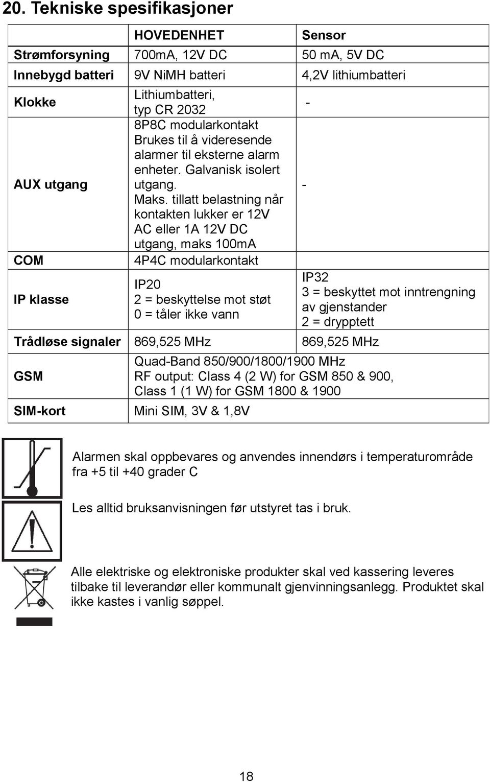 tillatt belastning når kontakten lukker er 12V AC eller 1A 12V DC utgang, maks 100mA 4P4C modularkontakt IP20 2 = beskyttelse mot støt 0 = tåler ikke vann Trådløse signaler 869,525 MHz 869,525 MHz