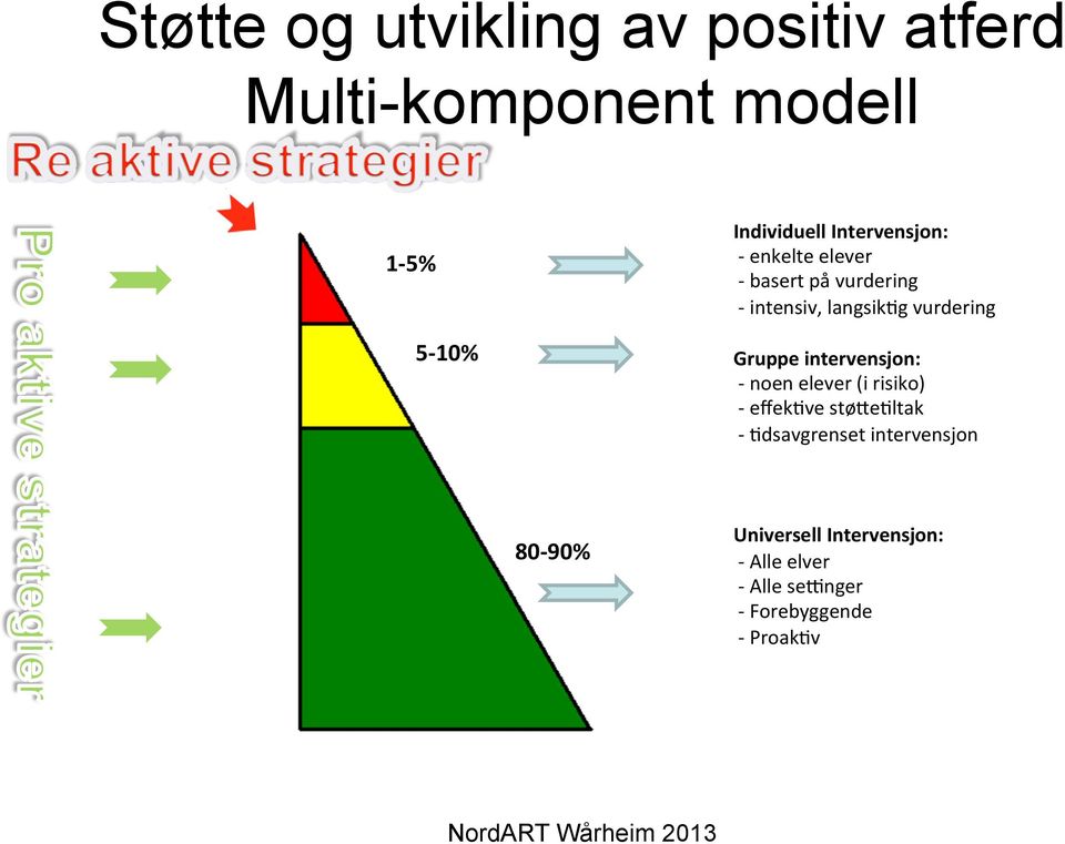 Gruppe intervensjon: - noen elever (i risiko) - effek4ve stø:e4ltak - 4dsavgrenset