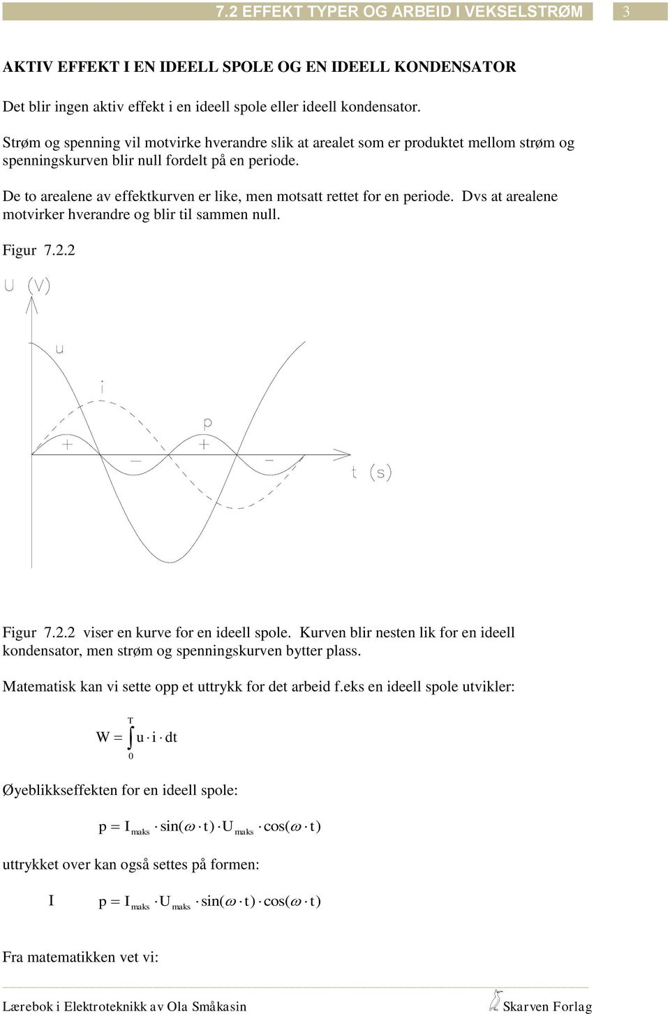 De to arealene av effektkurven er like, men motsatt rettet for en periode. Dvs at arealene motvirker hverandre og blir til sammen null. Figur 7.. Figur 7.. viser en kurve for en ideell spole.