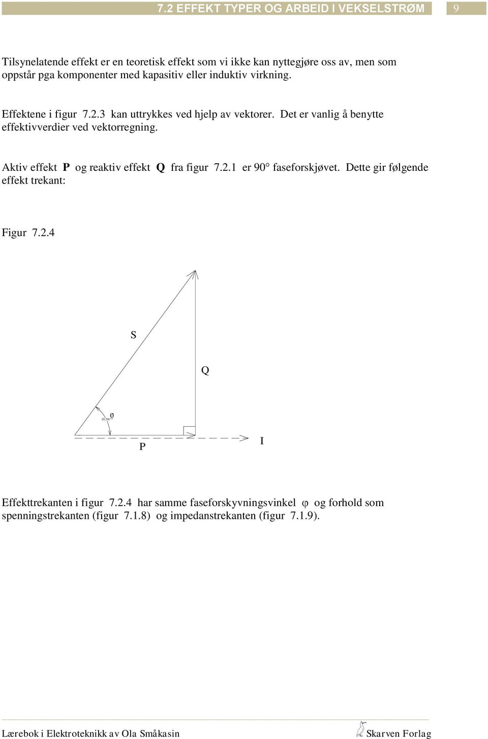 Det er vanlig å benytte effektivverdier ved vektorregning. Aktiv effekt og reaktiv effekt Q fra figur 7..1 er 90 faseforskjøvet.