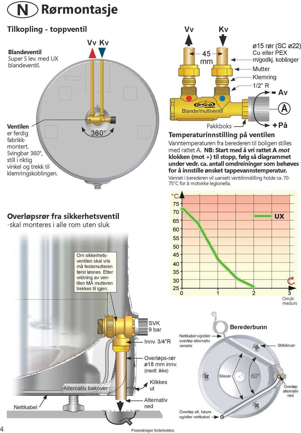 360 Pakkboks +På Temperaturinnstilling på ventilen Vanntemperaturen fra berederen til boligen stilles med rattet A.