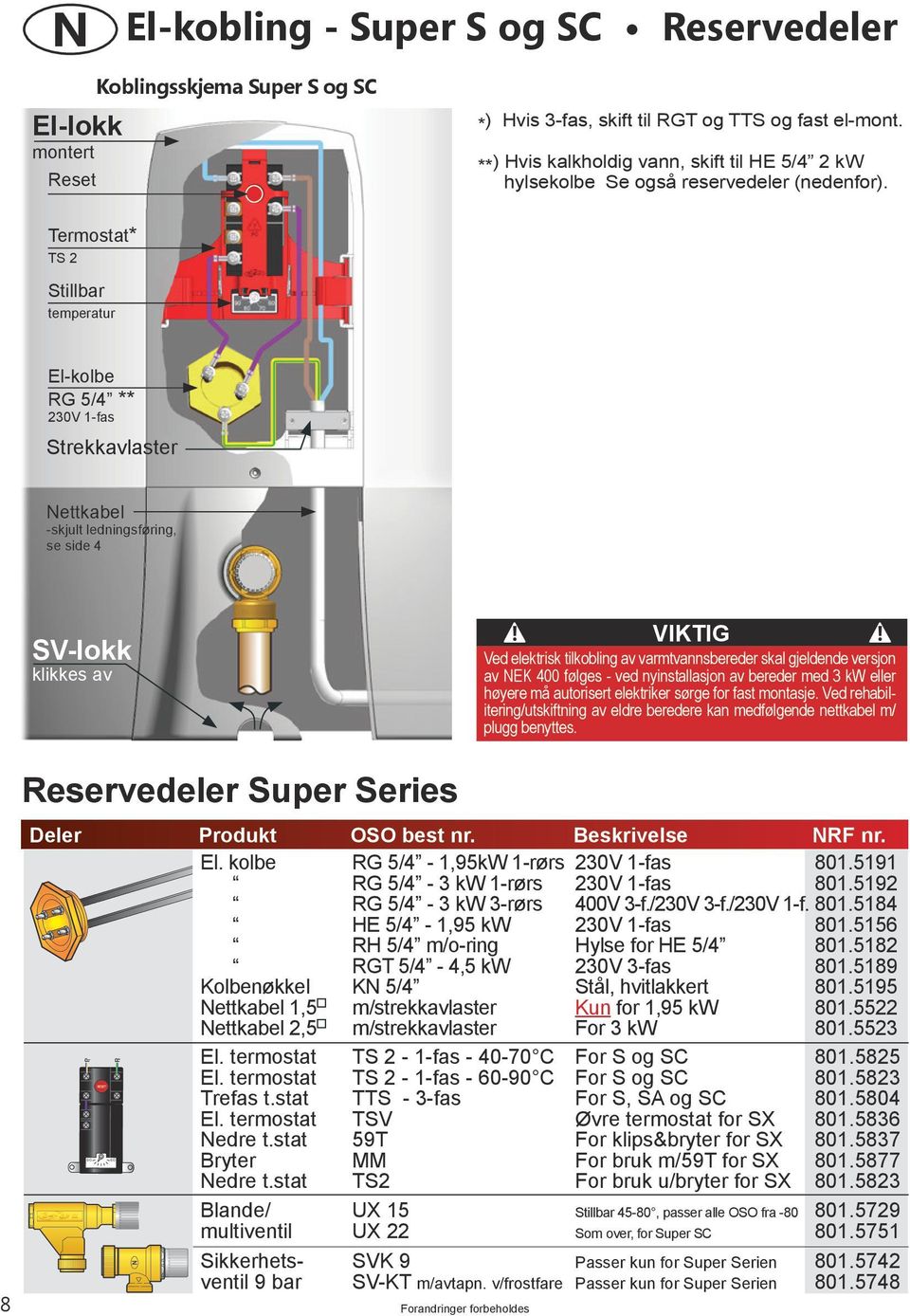 Termostat* TS Stillbar temperatur El-kolbe RG 5/ ** 30V -fas Strekkavlaster ettkabel -skjult ledningsføring, se side SV-lokk klikkes av! VIKTIG!