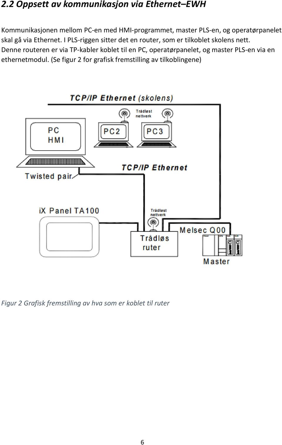 Denne routeren er via TP-kabler koblet til en PC, operatørpanelet, og master PLS-en via en ethernetmodul.