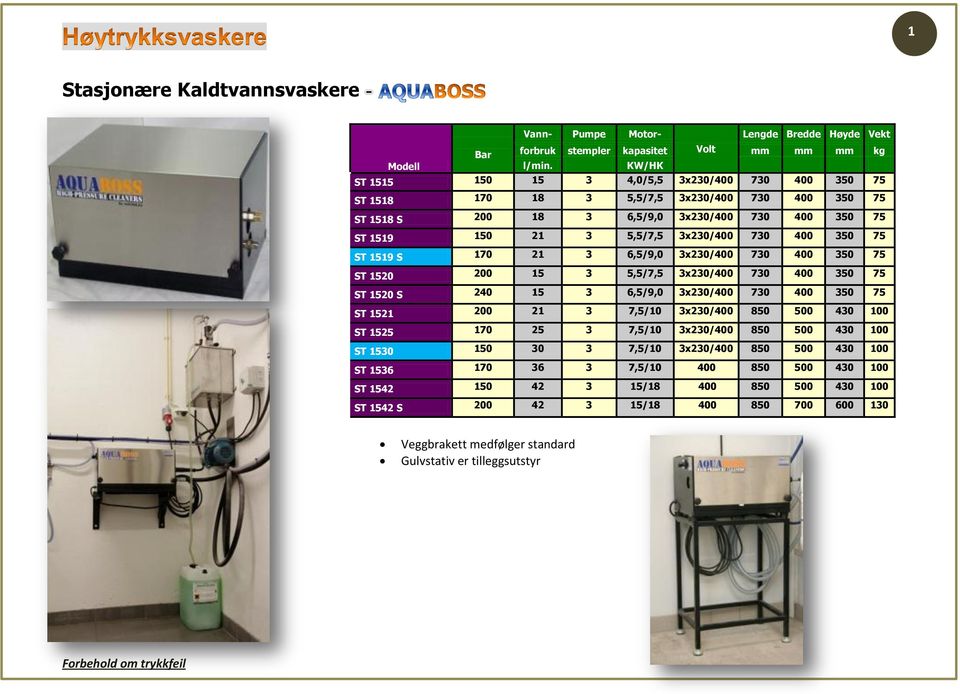 5,5/7,5 3x230/400 730 400 350 75 ST 1520 S 240 15 3 6,5/9,0 3x230/400 730 400 350 75 ST 1521 200 21 3 7,5/10 3x230/400 850 500 430 100 ST 1525 170 25 3 7,5/10 3x230/400 850 500 430 100 ST 1530 150 30