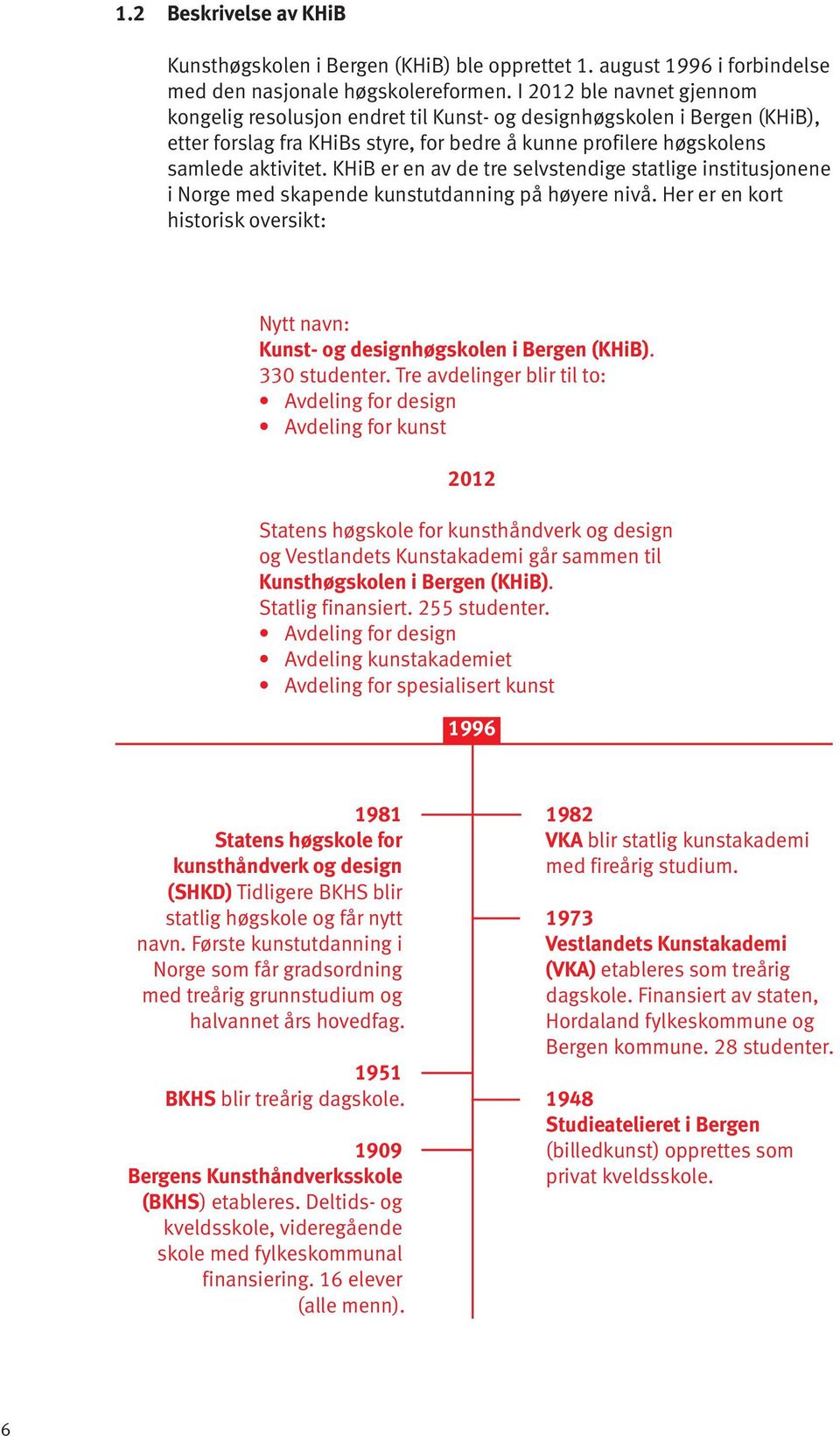 KHiB er en av de tre selvstendige statlige institusjonene i Norge med skapende kunstutdanning på høyere nivå. Her er en kort historisk oversikt: Nytt navn: Kunst- og designhøgskolen i Bergen (KHiB).