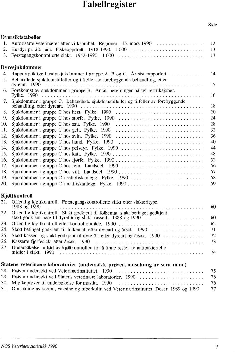 Forekomst av sjukdommer i gruppe B. Antall besetninger pålagt restriksjoner. Fylke. 1990 7. Sjukdommer i gruppe C. Behandlede sjukdomstilfeller og tilfeller av forebyggende behandling, etter dyreart.