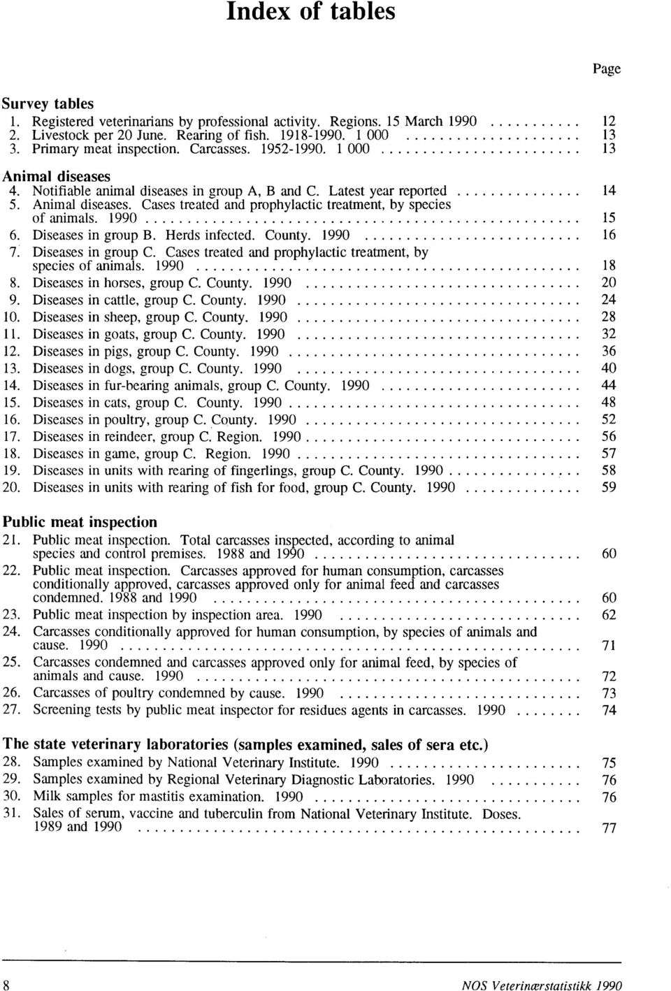 1990 15 6. Diseases in group B. Herds infected. County. 1990 16 7. Diseases in group C. Cases treated and prophylactic treatment, by species of animals. 1990 18 8. Diseases in horses, group C. County. 1990 20 9.