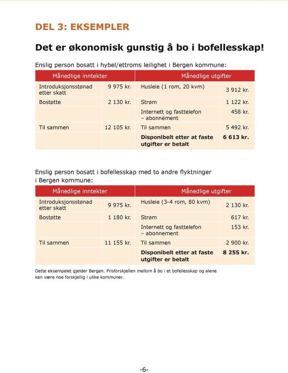 Strøm 1 122 kr. Internett og fasttelefon abonnement 458 kr. Til sammen 12 105 kr. Til sammen 5 492 kr. Disponibelt etter at faste utgifter er betalt 6 613 kr.