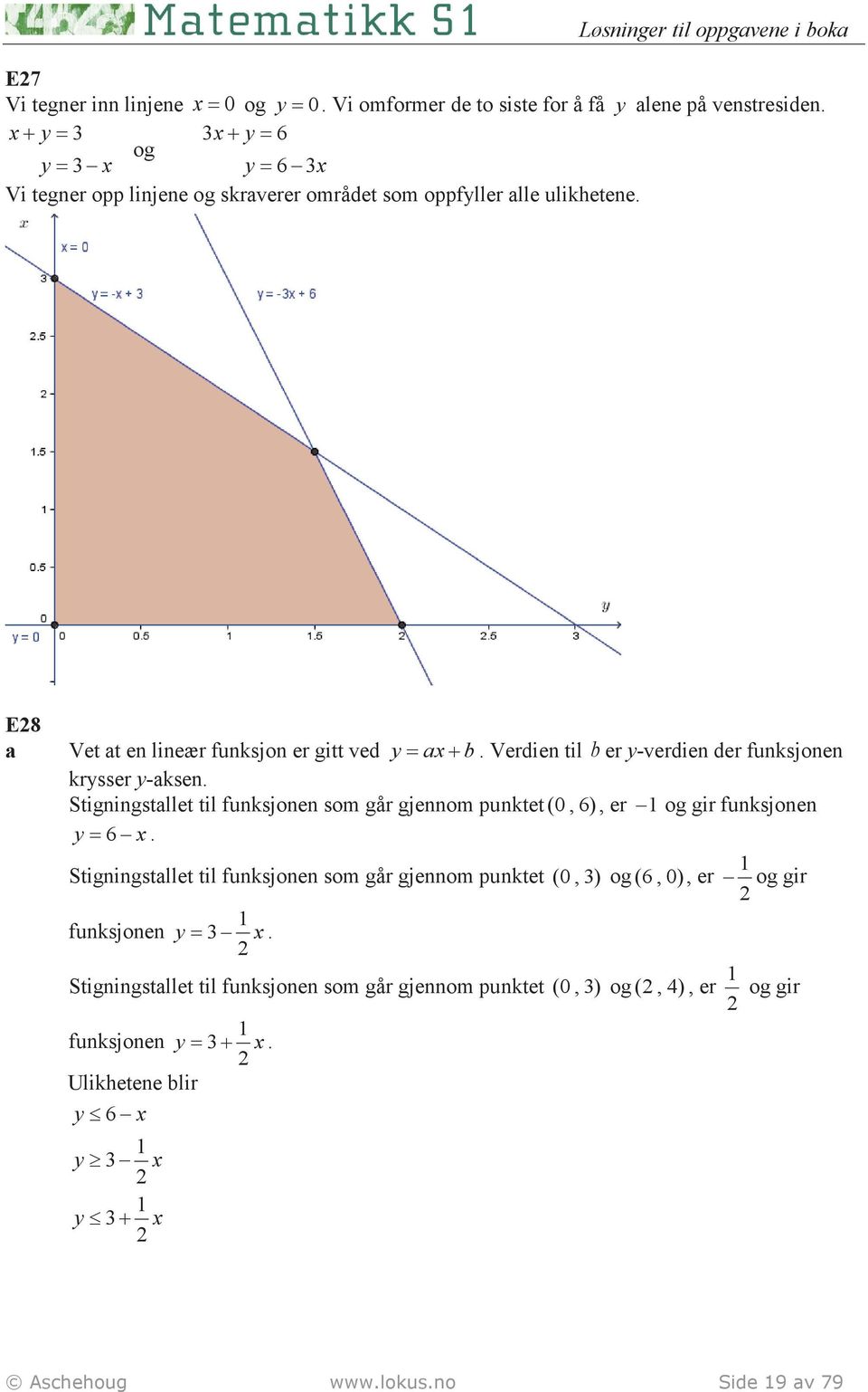 Verdien til er y-verdien der funksjonen krysser y-ksen. Stigningstllet til funksjonen som går gjennom punktet (0, 6), er 1 og gir funksjonen y 6.