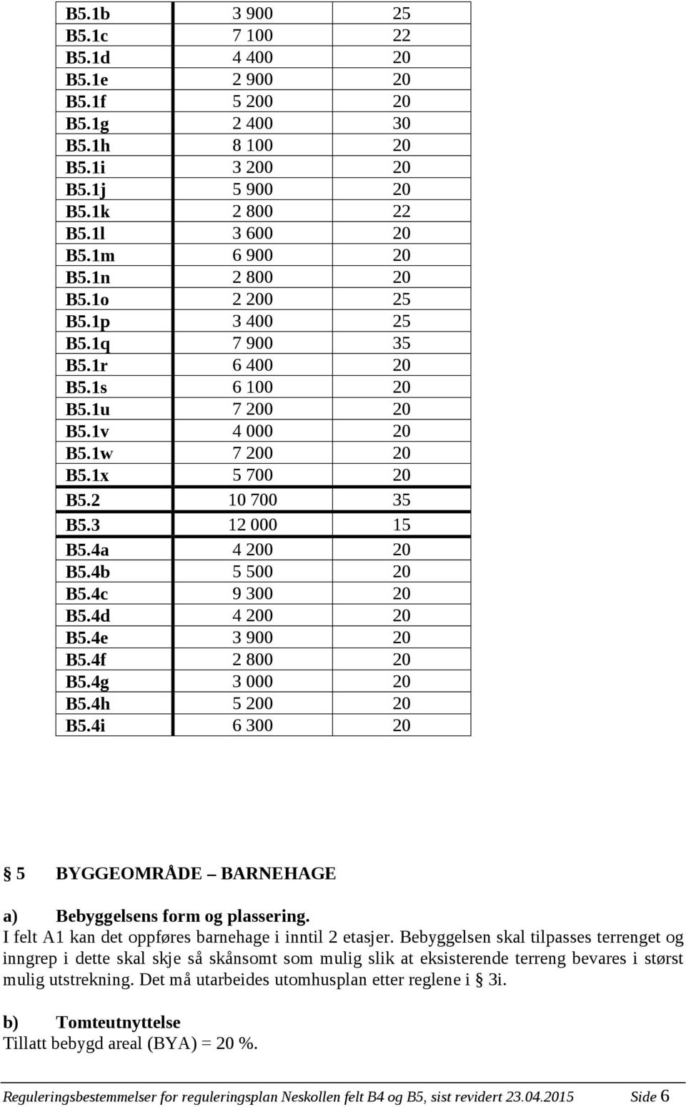 4c 9 300 20 B5.4d 4 200 20 B5.4e 3 900 20 B5.4f 2 800 20 B5.4g 3 000 20 B5.4h 5 200 20 B5.4i 6 300 20 5 BYGGEOMRÅDE BARNEHAGE a) Bebyggelsens form og plassering.