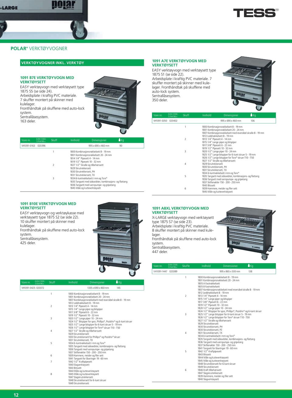 Skuff Innhold Dimensjoner Kg VH1091-0163 020396 995 x 690 x 460 mm 90 1 1800 Kombinasjonsnøkkelsett 8-19 mm 1801 Kombinasjonsnøkkelsett 20-24 mm 1814 1/4 Pipesett 4-14 mm 1819 1/2 Pipesett 10-32 mm 2