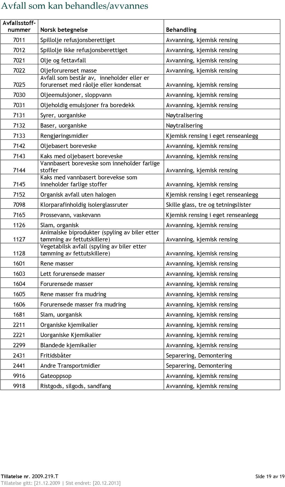 kondensat Avvanning, kjemisk rensing 7030 Oljeemulsjoner, sloppvann Avvanning, kjemisk rensing 7031 Oljeholdig emulsjoner fra boredekk Avvanning, kjemisk rensing 7131 Syrer, uorganiske Nøytralisering