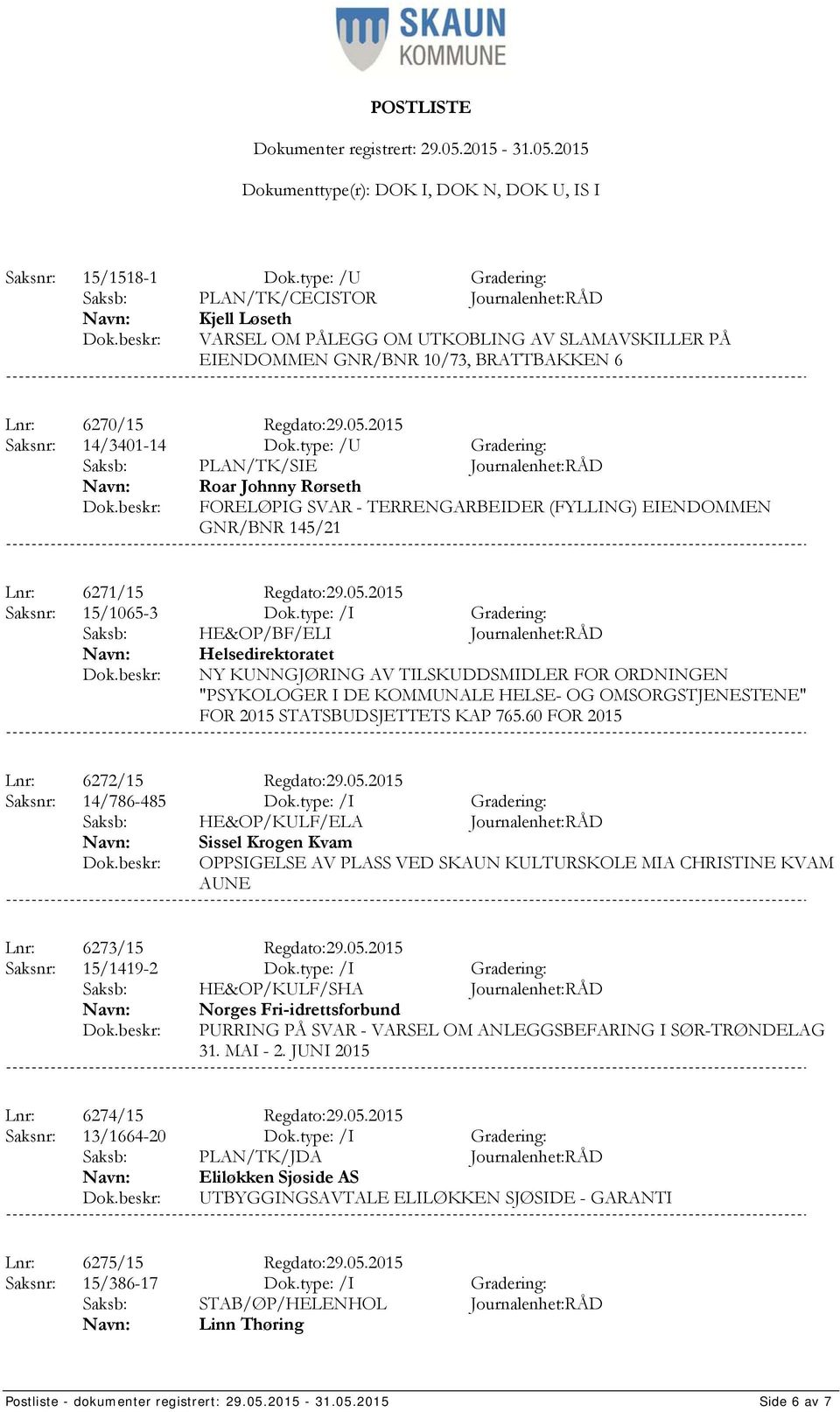 2015 Saksnr: 14/3401-14 Dok.type: /U Gradering: Saksb: PLAN/TK/SIE Journalenhet:RÅD Roar Johnny Rørseth FORELØPIG SVAR - TERRENGARBEIDER (FYLLING) EIENDOMMEN GNR/BNR 145/21 Lnr: 6271/15 Regdato:29.05.