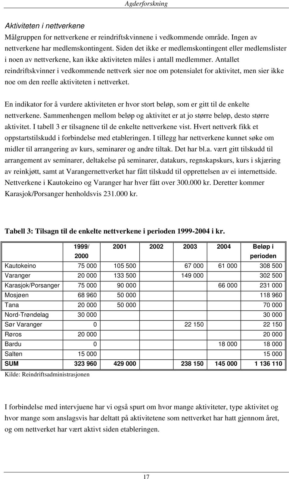 Antallet reindriftskvinner i vedkommende nettverk sier noe om potensialet for aktivitet, men sier ikke noe om den reelle aktiviteten i nettverket.