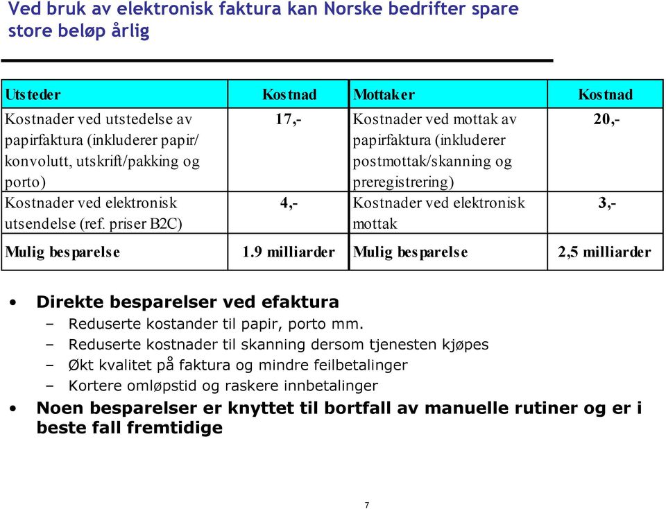 priser B2C) 17,- Kostnader ved mottak av papirfaktura (inkluderer postmottak/skanning og preregistrering) 4,- Kostnader ved elektronisk mottak Mulig besparelse 1.