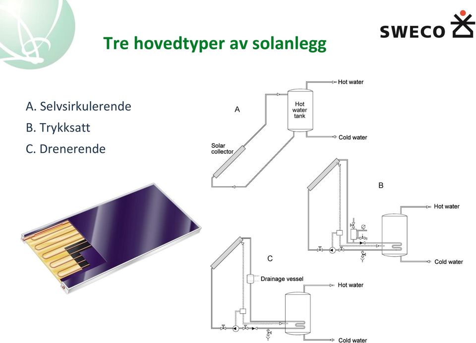 Selvsirkulerende B.