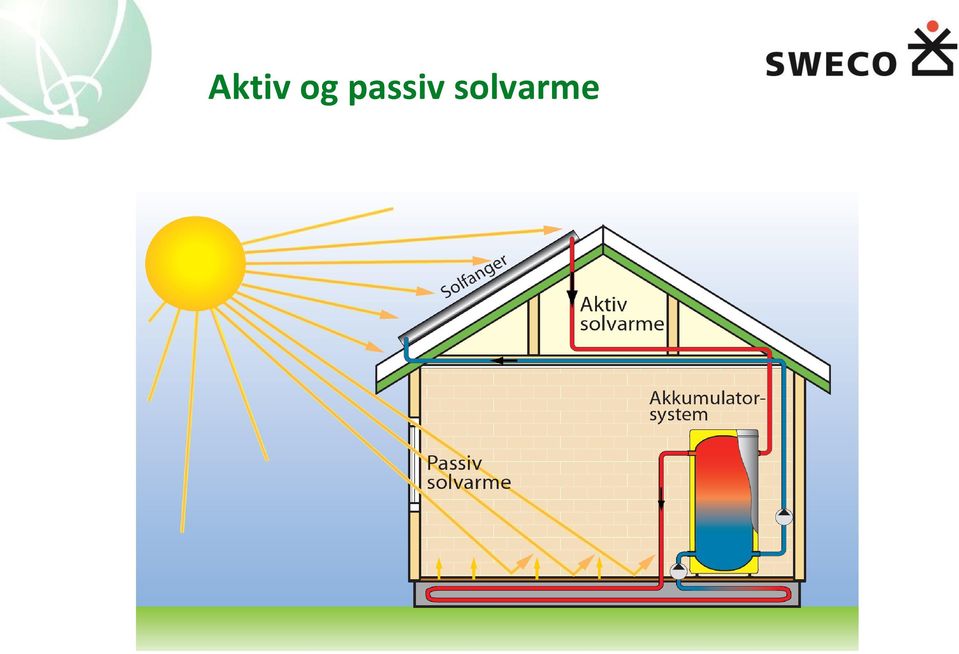 solvarme