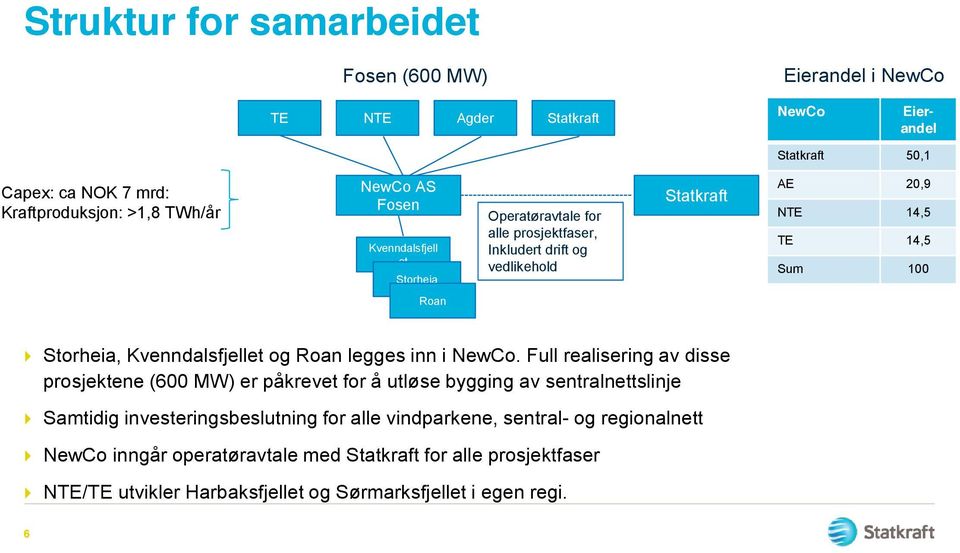 Kvenndalsfjellet og Roan legges inn i NewCo.