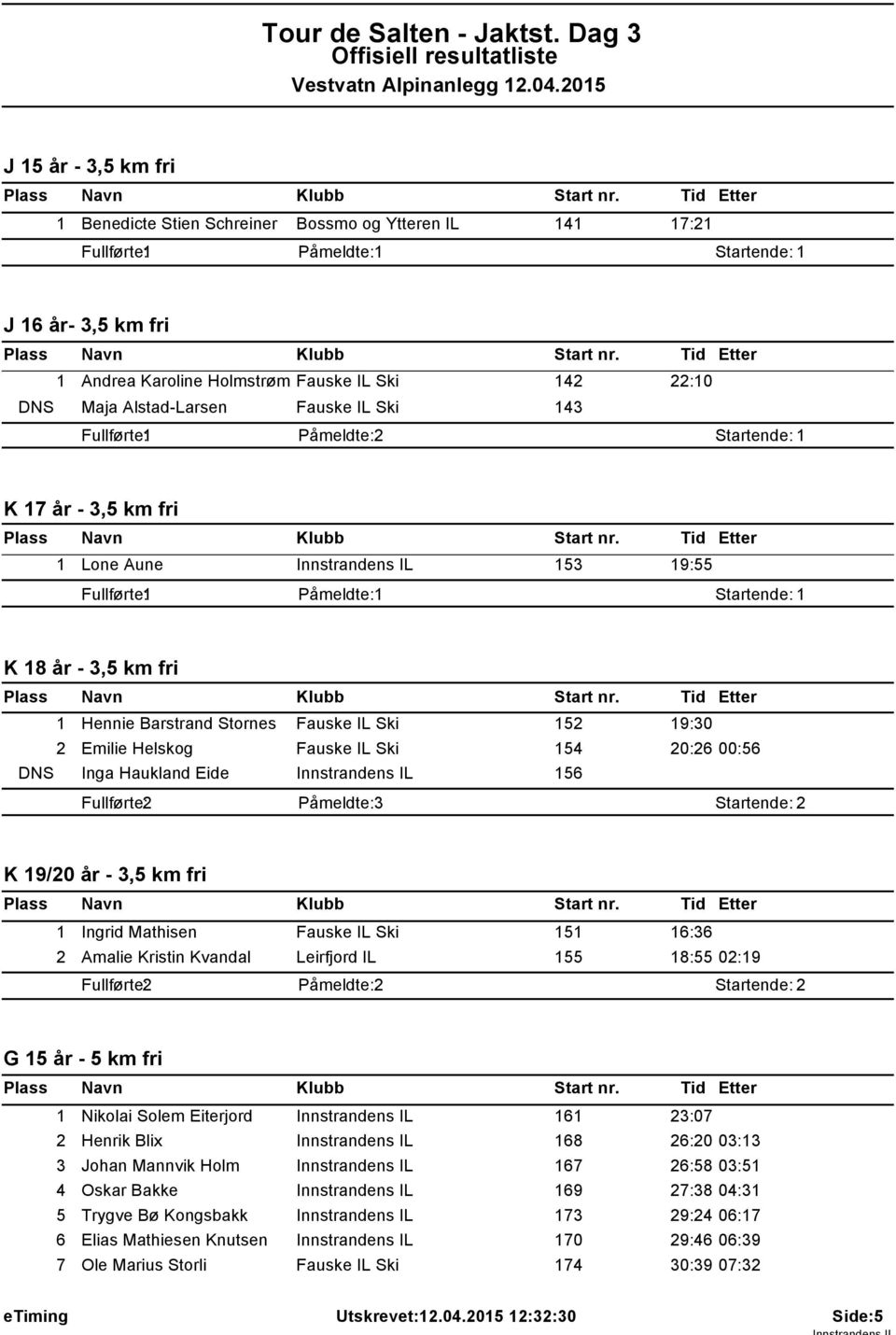 Fauske IL Ski 43 Fullførte: Påmeldte: 2 Startende: K 7 år - 3,5 km fri Lone Aune Innstrandens IL 53 9:55 Fullførte: Påmeldte: Startende: K 8 år - 3,5 km fri Hennie Barstrand Stornes Fauske IL Ski 52