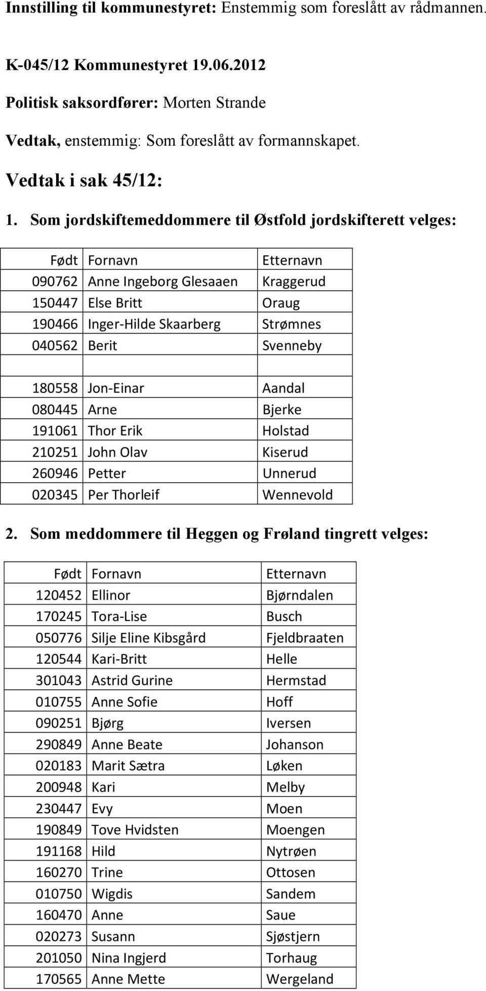 Som jordskiftemeddommere til Østfold jordskifterett velges: Født Fornavn Etternavn 090762 Anne Ingeborg Glesaaen Kraggerud 150447 Else Britt Oraug 190466 Inger-Hilde Skaarberg Strømnes 040562 Berit