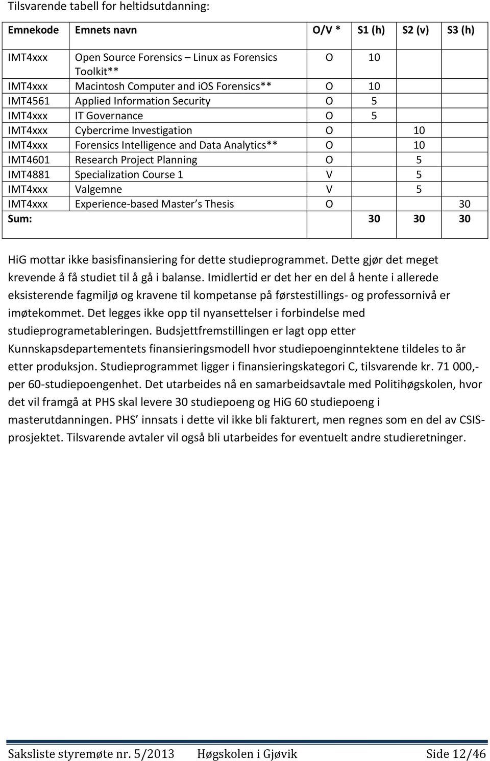 Planning O 5 IMT4881 Specialization Course 1 V 5 IMT4xxx Valgemne V 5 IMT4xxx Experience-based Master s Thesis O 30 Sum: 30 30 30 HiG mottar ikke basisfinansiering for dette studieprogrammet.