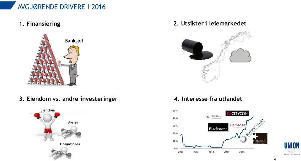 andre investeringer 4.