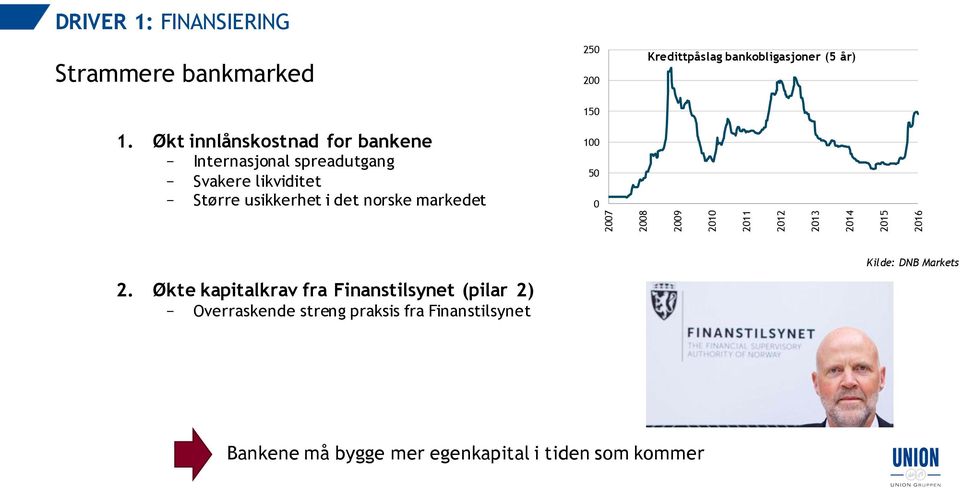 markedet 100 50 0 2007 2008 2009 2010 2011 2012 2013 2014 2015 2016 2.