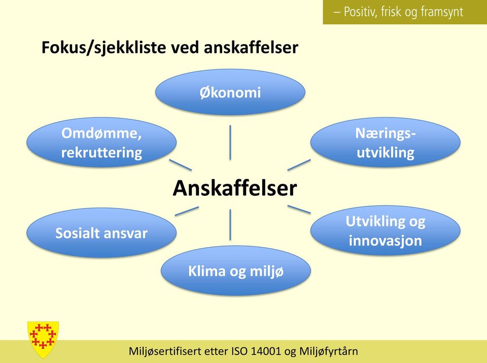 Sosialt ansvar Anskaffelser Klima og