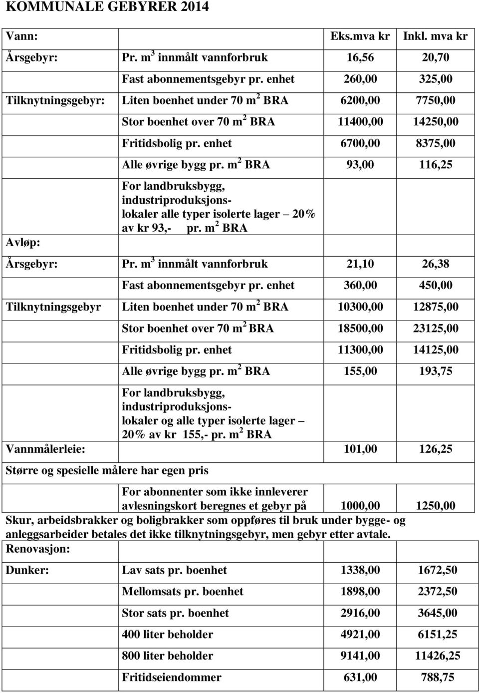 m 2 BRA 93,00 116,25 For landbruksbygg, industriproduksjonslokaler alle typer isolerte lager 20% av kr 93,- pr. m 2 BRA Årsgebyr: Pr. m 3 innmålt vannforbruk 21,10 26,38 Fast abonnementsgebyr pr.