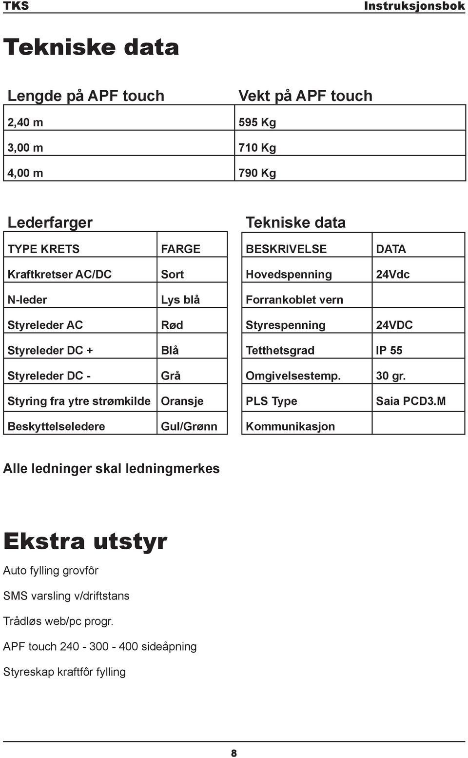 Styreleder DC - Grå Omgivelsestemp. 30 gr. Styring fra ytre strømkilde Oransje PLS Type Saia PCD3.