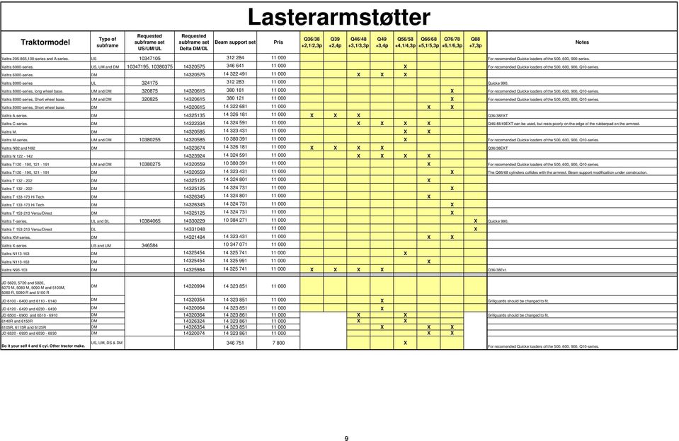 US, UM and DM 10347195, 10380375 14320575 346 641 11 000 For recomended Quicke loaders of the 500, 600, 900, Q10-series. Valtra 6000-series.