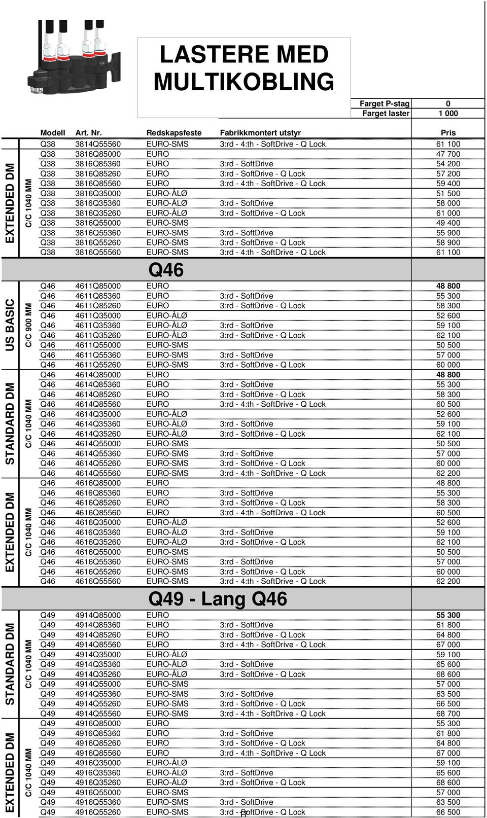 Redskapsfeste Fabrikkmontert utstyr Pris 3814Q55560 EURO-SMS 3:rd - 4:th - SoftDrive - Q Lock 61 100 3816Q85000 EURO 47 700 3816Q85360 EURO 3:rd - SoftDrive 54 200 3816Q85260 EURO 3:rd - SoftDrive -