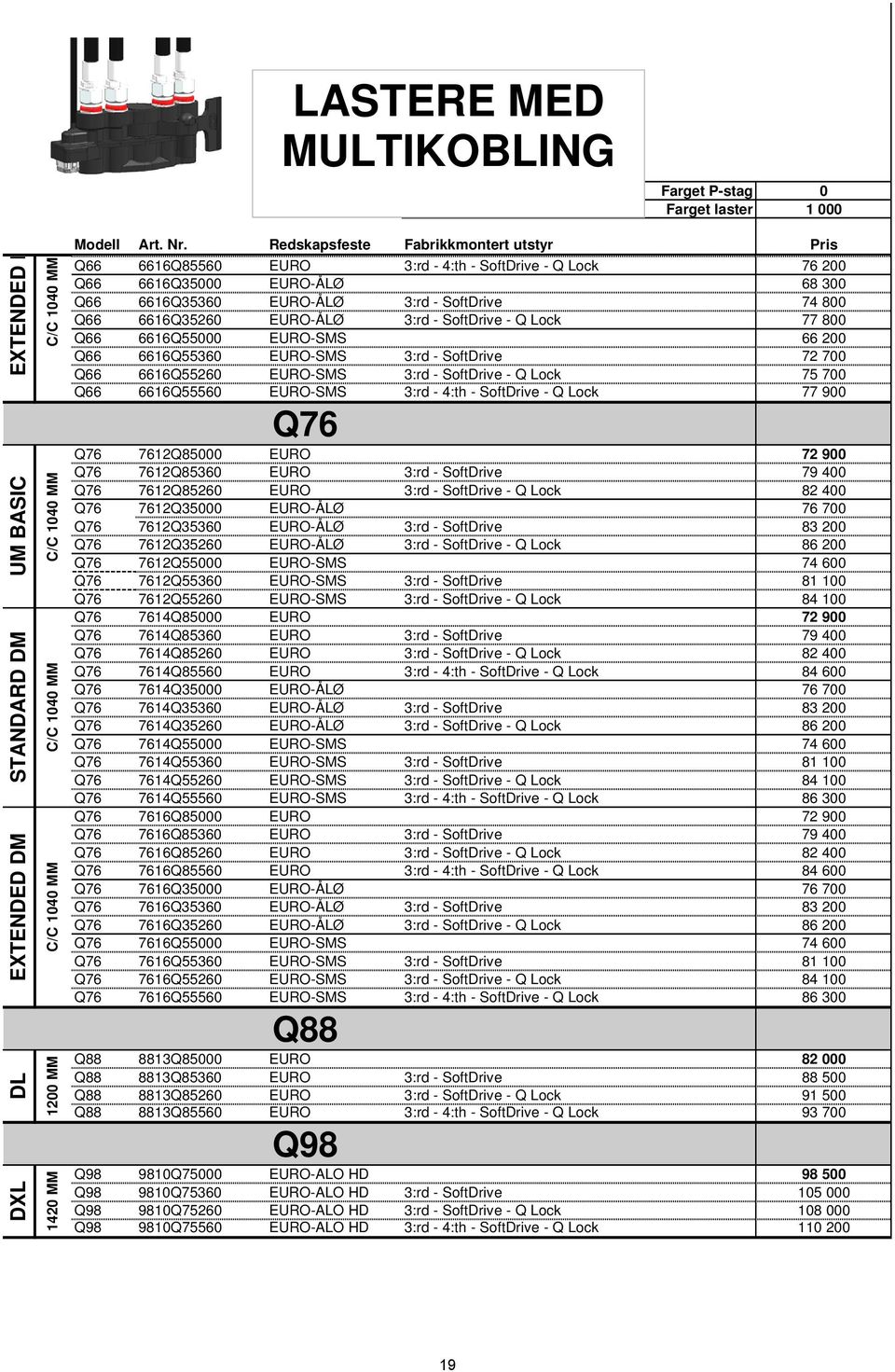 Redskapsfeste Fabrikkmontert utstyr Pris 6616Q85560 EURO 3:rd - 4:th - SoftDrive - Q Lock 76 200 6616Q35000 EURO-ÅLØ 68 300 6616Q35360 EURO-ÅLØ 3:rd - SoftDrive 74 800 6616Q35260 EURO-ÅLØ 3:rd -