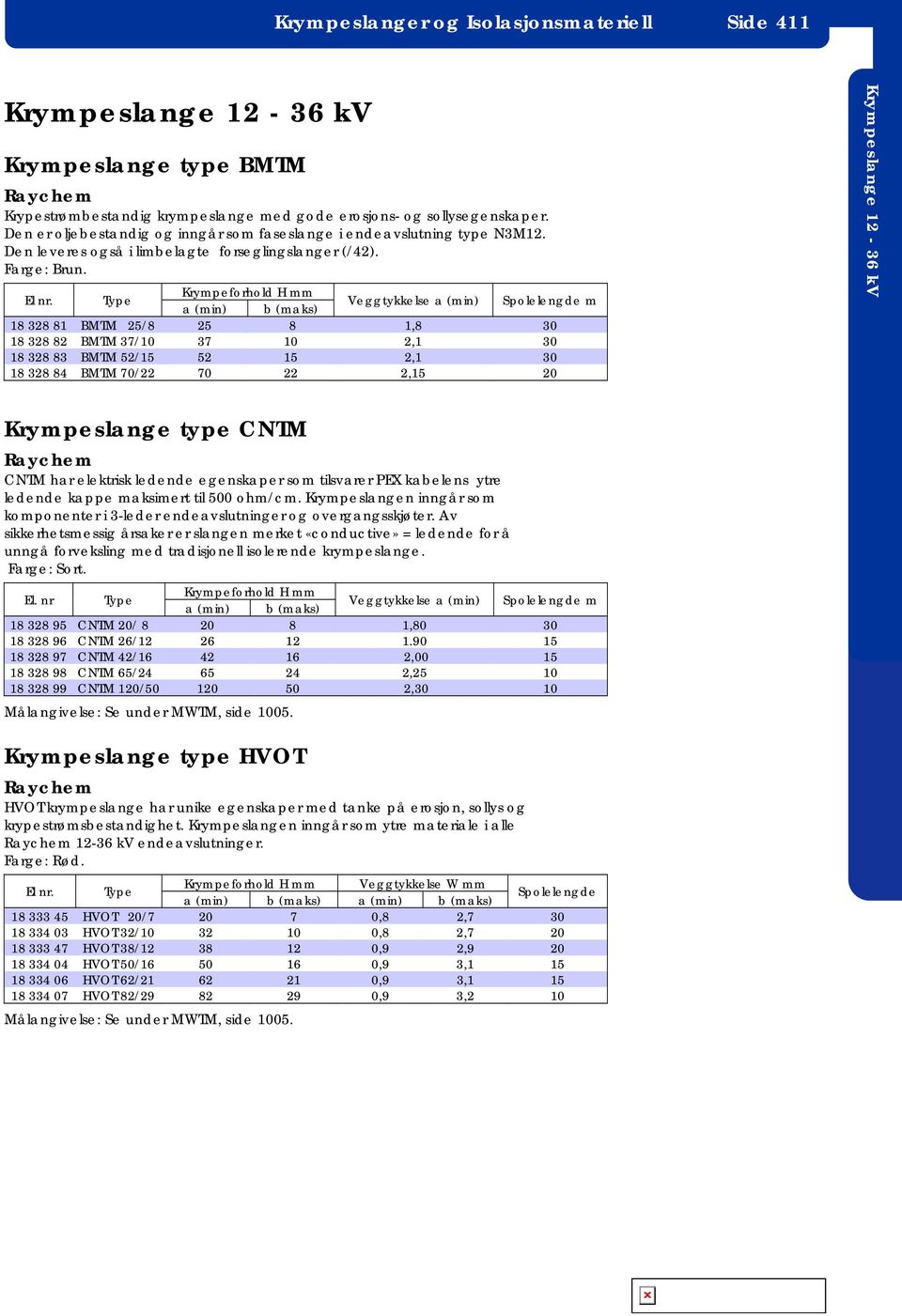 Krympeforhold H mm a (min) b (maks) Veggtykkelse a (min) Spolelengde m 18 328 81 BMTM 25/8 25 8 1,8 30 18 328 82 BMTM 37/10 37 10 2,1 30 18 328 83 BMTM 52/15 52 15 2,1 30 18 328 84 BMTM 70/22 70 22