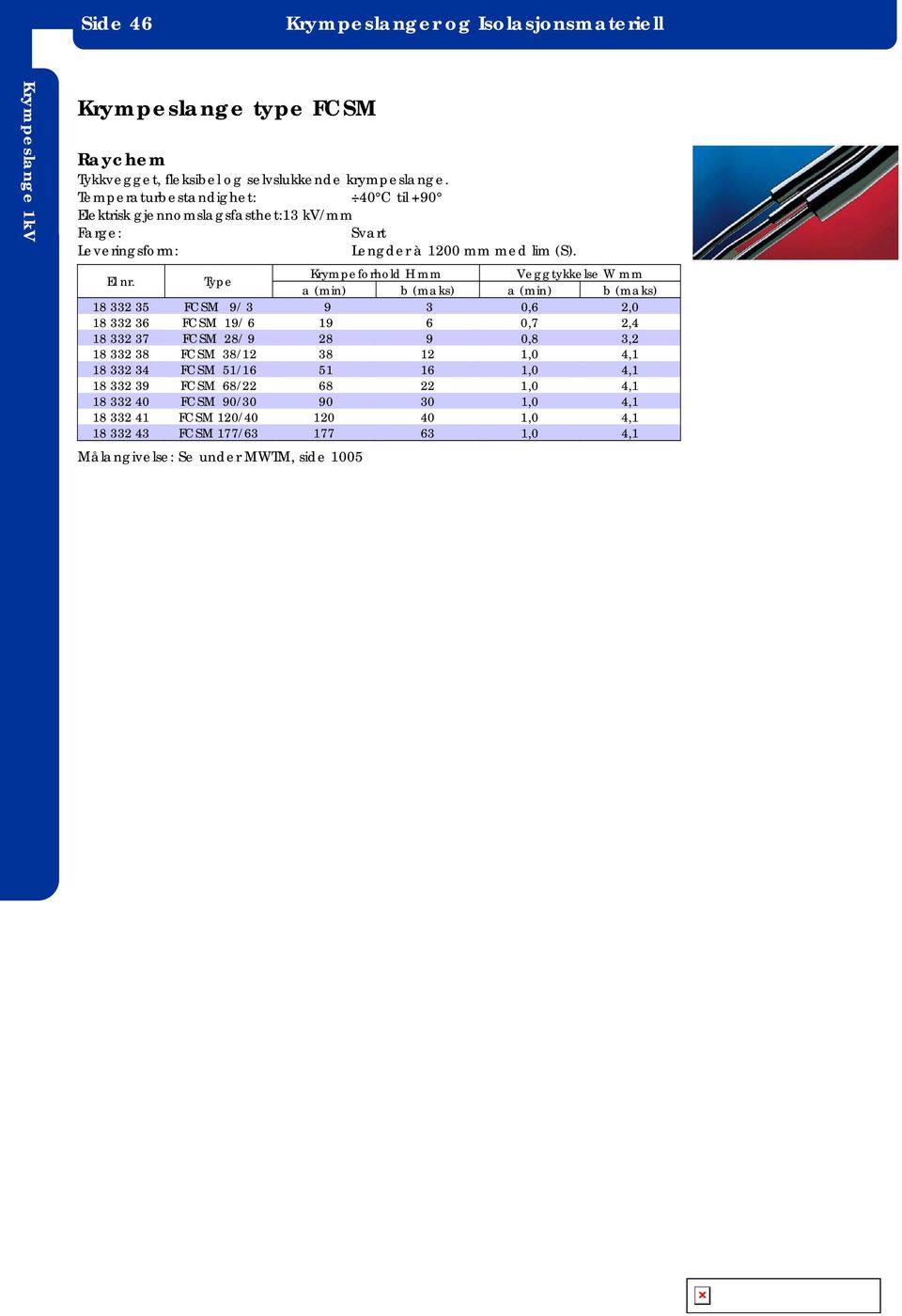 Krympeforhold H mm Veggtykkelse W mm a (min) b (maks) a (min) b (maks) 18 332 35 FCSM 9/ 3 9 3 0,6 2,0 18 332 36 FCSM 19/ 6 19 6 0,7 2,4 18 332 37 FCSM 28/ 9 28 9 0,8