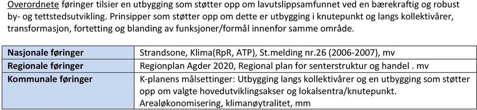 Nasjonale føringer Regionale føringer Kommunale føringer Strandsone, Klima(RpR, ATP), St.melding nr.