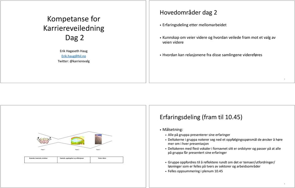 samlingene videreføres 2 Erfaringsdeling (fram til 10.