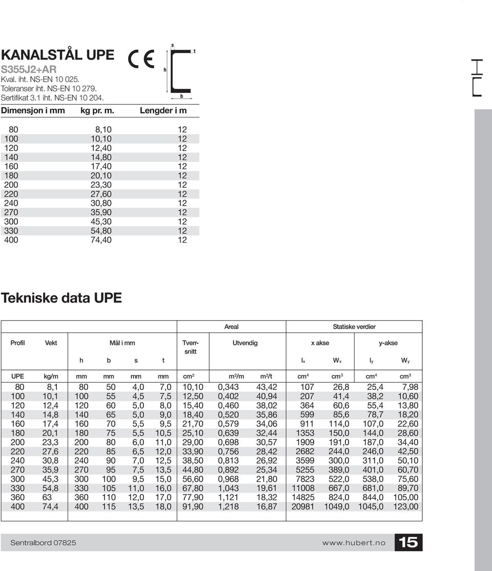 Lengder i m 80 8,10 12 100 10,10 12 120 12,40 12 140 14,80 12 160 17,40 12 180 20,10 12 200 23,30 12 220 27,60 12 240 30,80 12 270 35,90 12 300 45,30 12 330 54,80 12 400 74,40 12 Tekniske data UPE 80