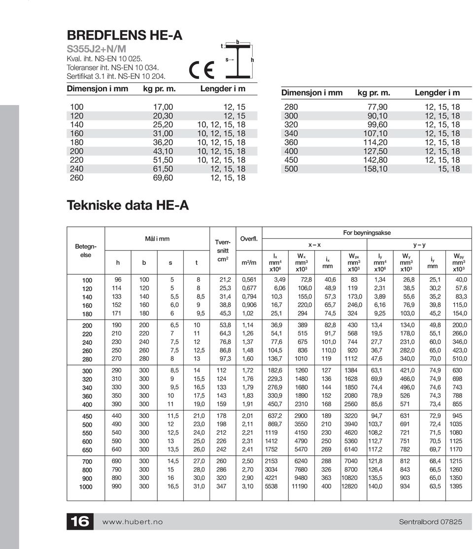 Lengder i m 100 17,00 12, 15 120 20,30 12, 15 140 25,20 10, 12, 15, 18 160 31,00 10, 12, 15, 18 180 36,20 10, 12, 15, 18 200 43,10 10, 12, 15, 18 220 51,50 10, 12, 15, 18 240 61,50 12, 15, 18 260