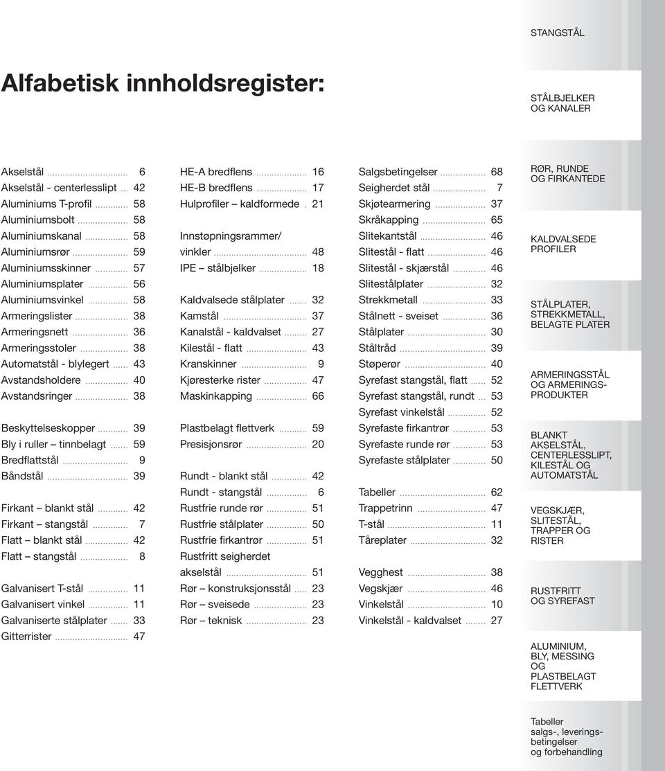 .. 59 Innstøpningsrammer/ vinkler... 48 Slitekantstål... 46 Slitestål - flatt... 46 KALDVALSEDE PROFILER Aluminiumsskinner... 57 IPE stålbjelker... 18 Slitestål - skjærstål... 46 Aluminiumsplater.