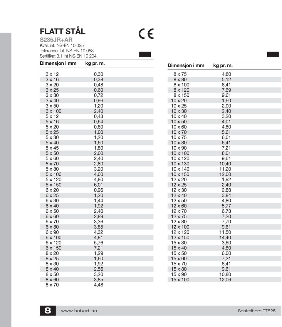 3 x 12 0,30 3 x 16 0,38 3 x 20 0,48 3 x 25 0,60 3 x 30 0,72 3 x 40 0,96 3 x 50 1,20 3 x 100 2,40 5 x 12 0,48 5 x 16 0,64 5 x 20 0,80 5 x 25 1,00 5 x 30 1,20 5 x 40 1,60 5 x 45 1,80 5 x 50 2,00 5 x 60