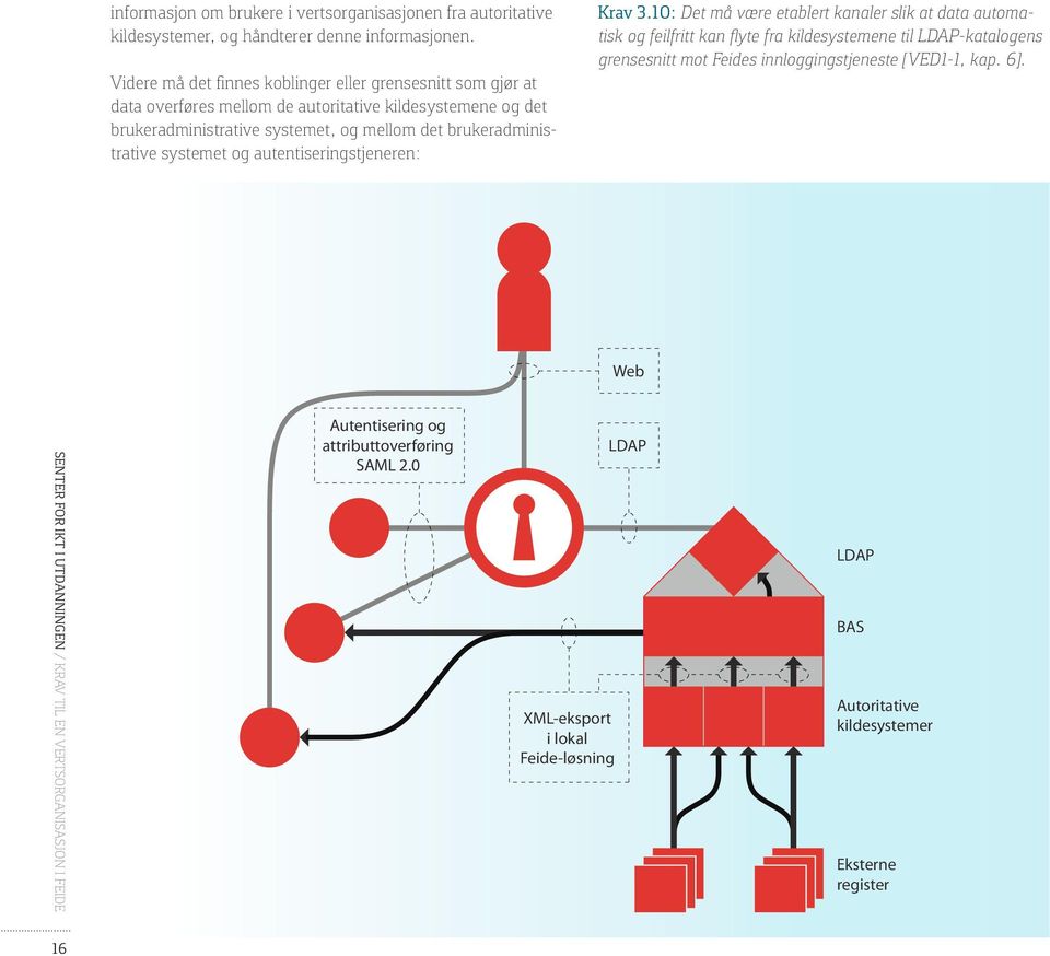 brukeradministrative systemet og autentiseringstjeneren: Krav 3.