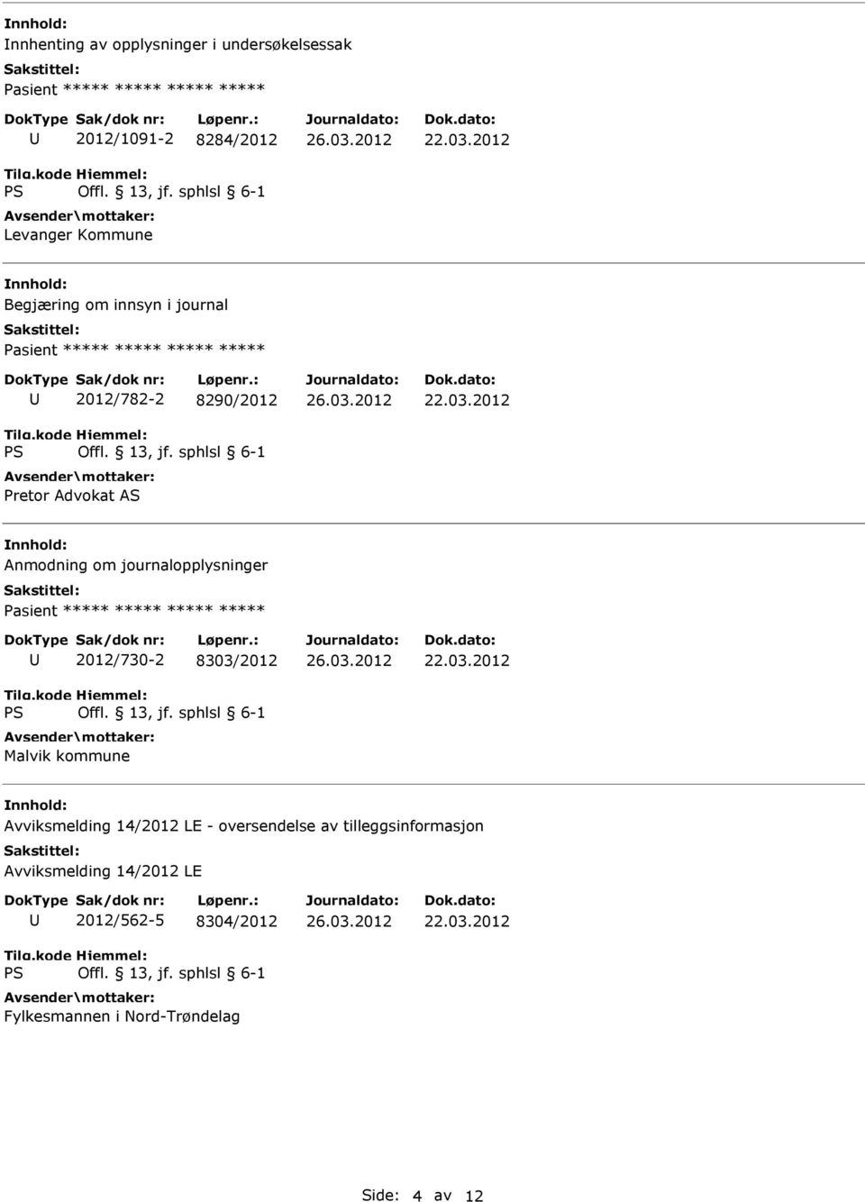 journalopplysninger ***** 2012/730-2 8303/2012 Malvik kommune Avviksmelding 14/2012 LE -