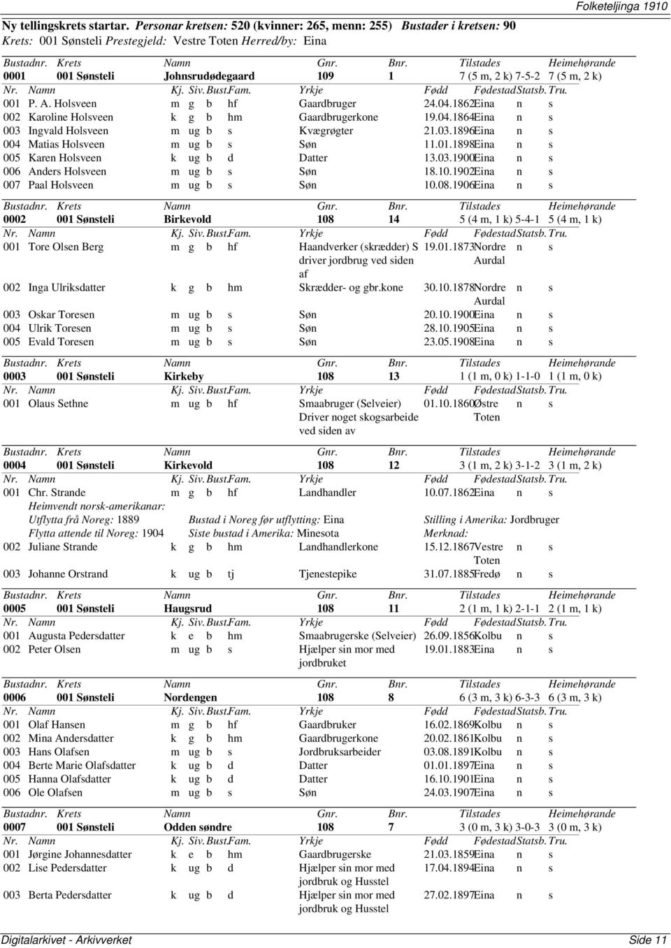 001 P. A. Holsveen m g b hf Gaardbruger 24.04.1862Eina n s 002 Karoline Holsveen k g b hm Gaardbrugerkone 19.04.1864Eina n s 003 Ingvald Holsveen m ug b s Kvægrøgter 21.03.1896Eina n s 004 Matias Holsveen m ug b s Søn 11.