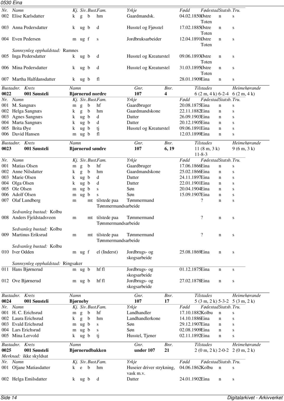 1909Eina n s 0022 001 Sønsteli Bjørnerud nordre 107 4 6 (2 m, 4 k) 6-2-4 6 (2 m, 4 k) 001 M. Sangnæs m g b hf Gaardbruger 20.08.1875Eina n s 002 Helga Sangnæs k g b hm Gaardmandskone 22.11.