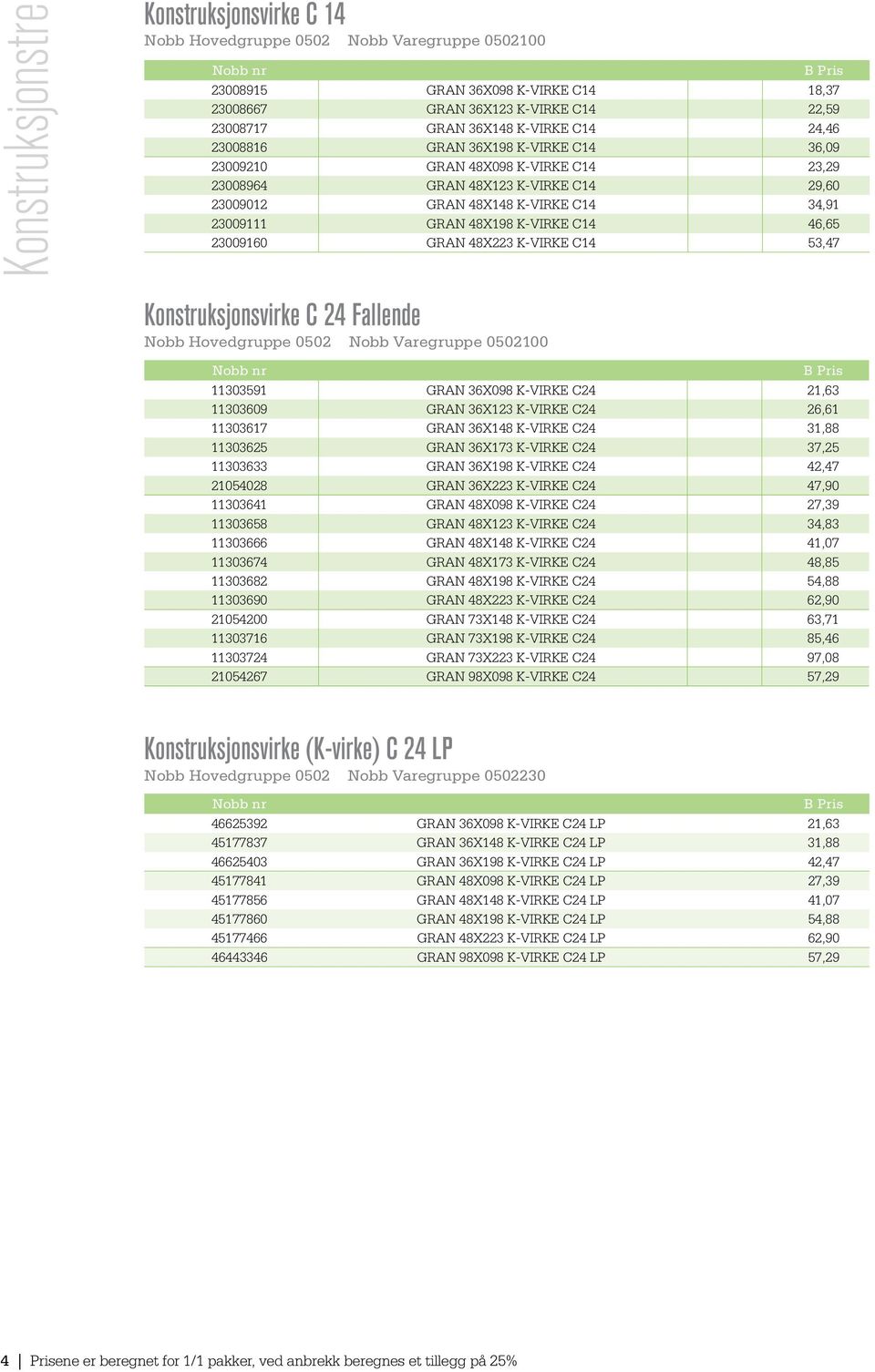 46,65 23009160 GRAN 48X223 K-VIRKE C14 53,47 Konstruksjonsvirke C 24 Fallende Nobb Hovedgruppe 0502 Nobb Varegruppe 0502100 11303591 GRAN 36X098 K-VIRKE C24 21,63 11303609 GRAN 36X123 K-VIRKE C24